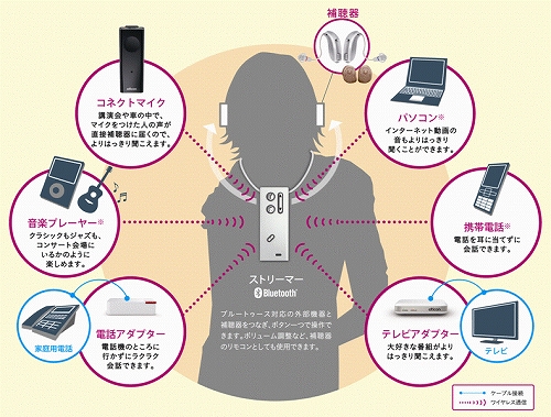 テレビ視聴 テレビ視聴